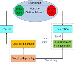 Reinforcement Learning